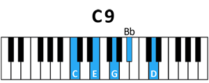 draw 3 - C9 Chord